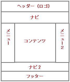 6パートレイアウト